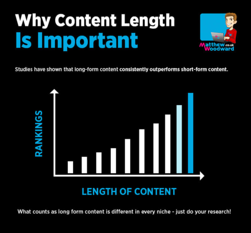 Why Content Length Is Important for SEO